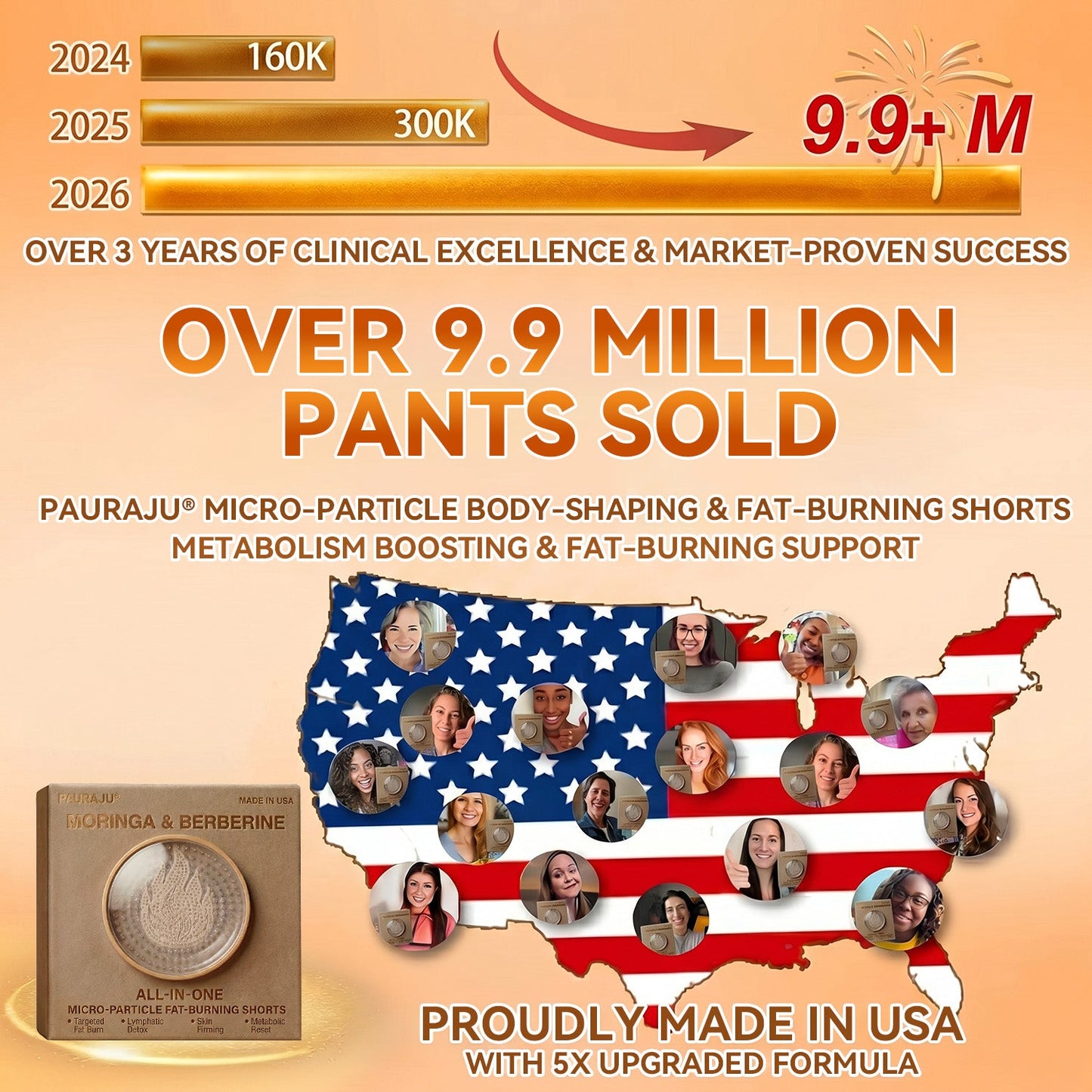 模板图版PAURAJU® 30-Min All-in-One Micro-Particle Fat-Burning Shorts✅Ignites deep microcirculation to melt fat, flush toxins, and reverse metabolic aging.